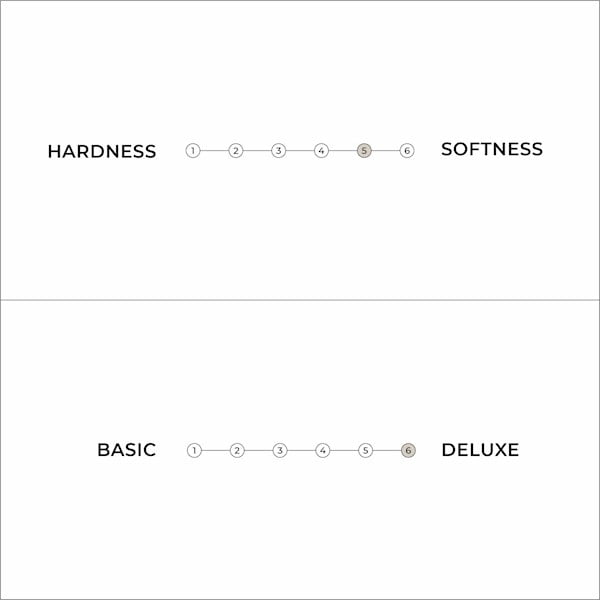 Bijeli meki futon madrac 120x200 cm Trostruki latex – Karup Design-image-4