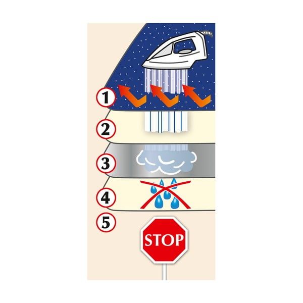 Deka za glačanje Wenkoo Steam-image-2