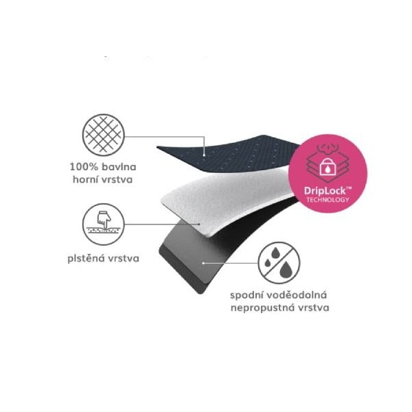 Navlaka za dasku za glačanje 130x38 cm Glide Plus – Joseph Joseph-image-2