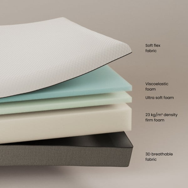 Srednje tvrd madrac od pjene 90x190 cm Eva – Kave Home-image-2