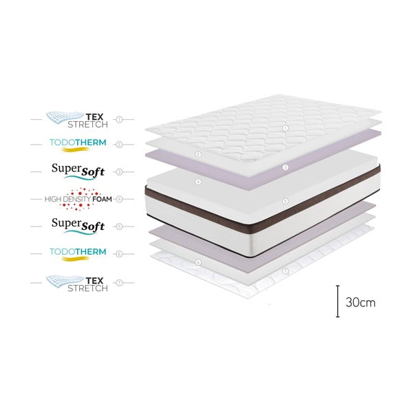 Dvostrani madrac Moonia Royal Multicare, 140 x 200 cm-image-4