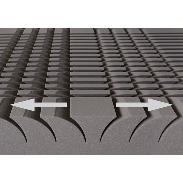 Tvrdi/srednje tvrdi dvostrani madrac od pjene 80x200 cm Aloe Comfort - Materasso-image-1