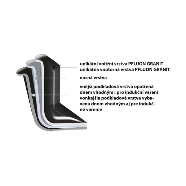 Ploča za roštilj Grande - Orion-image-3