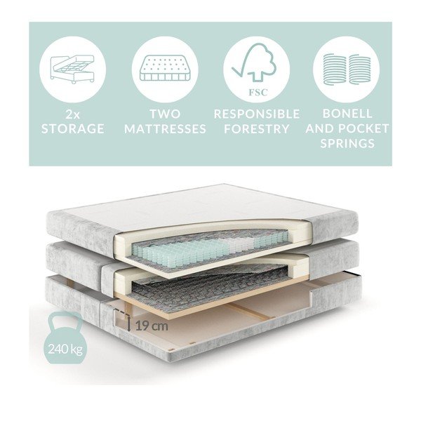 Bež boxspring krevet s prostorom za pohranu 200x200 cm Blend – Maison de Rêve-image-4