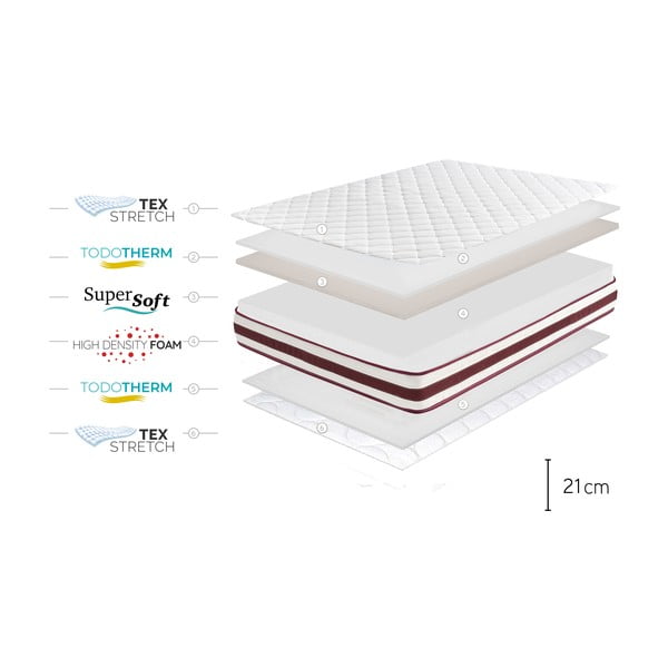 Dvostrani madrac Moonia First Class Edition, 140 x 200 cm-image-4