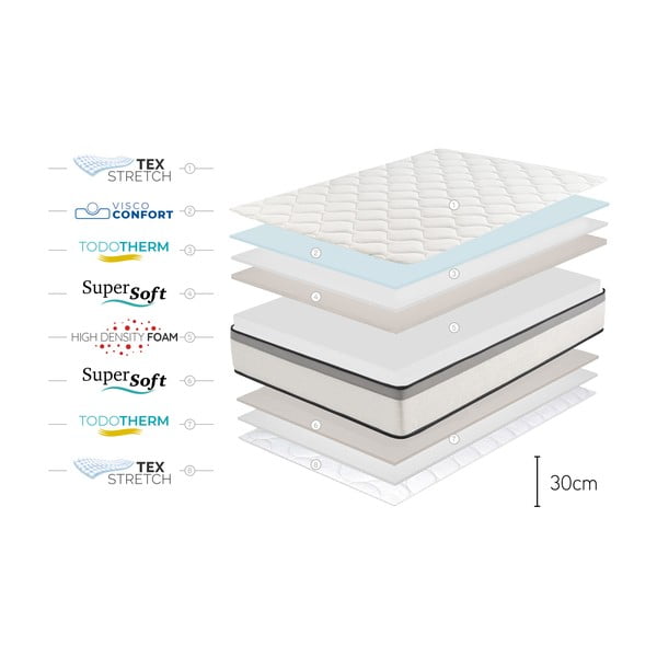 Srednje tvrd madrac od pjene 140x200 cm Premium Hotel Edition – Moonia-image-4