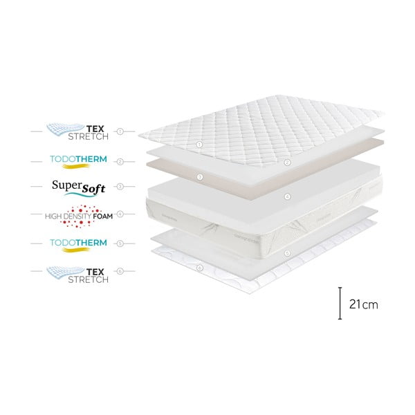 Dvostrani madrac Moonia Relaxium, 160 x 200 cm-image-4