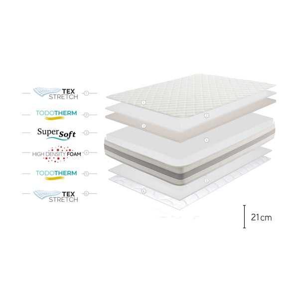 Dvostrani madrac Moonia Naturcare Aloe Vera, 140 x 200 cm-image-4