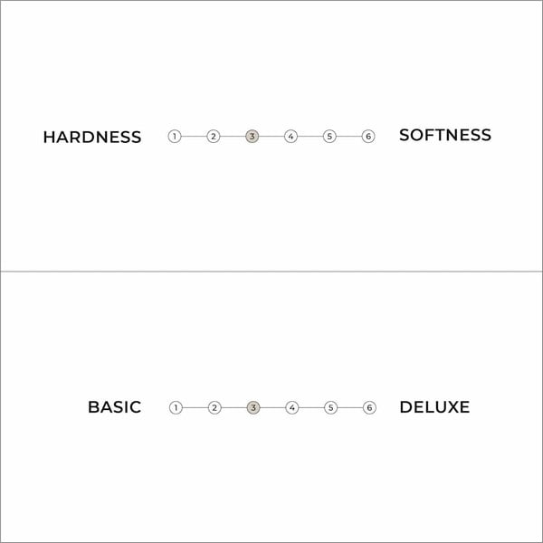 Bijeli srednje tvrd futon madrac 160x200 cm Comfort Natural – Karup Design-image-4