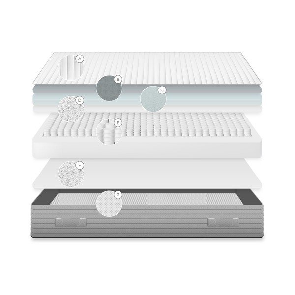 Tvrd antialergijski/s termo regulacijom madrac s oprugama 150x200 cm Juno – Kave Home-image-4