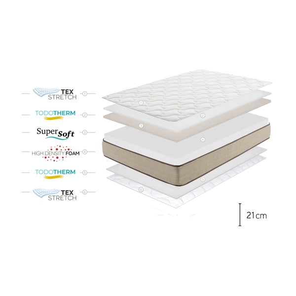 Dvostrani madrac Moonia Bamboo Eco Fresh, 180 x 200 cm-image-4