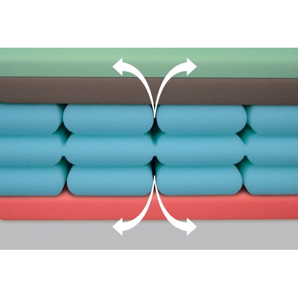 Tvrd/srednje tvrd obostrani madrac od pjene 180x200 cm Airspring Polargel – Materasso-image-1