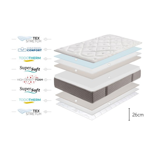 Tvrd/srednje tvrd obostrani madrac od pjene 160x200 cm Platinum Classic – Moonia-image-4