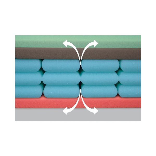 Srednje tvrd madrac od pjene 180x200 cm Airspring Biogreen – Materasso-image-3