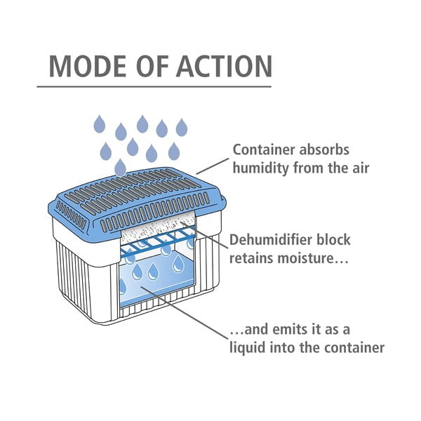 Apsorber vlage - Wenko-image-3