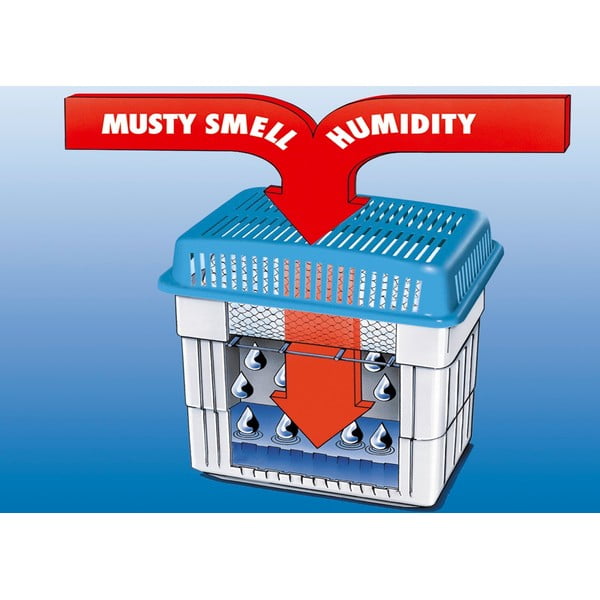 Apsorber vlage - Wenko-image-1