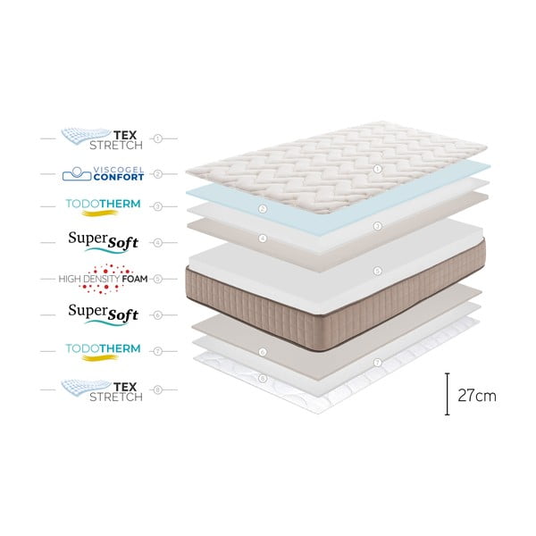 Tvrdi /srednje tvrdi obostrani madrac od pjene 80x200 cm CASHMERE GRAND CLASS – Moonia-image-4