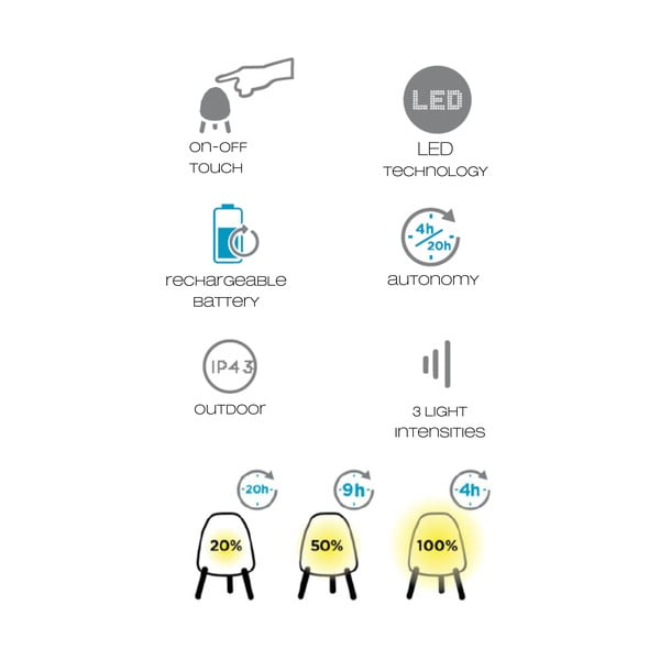 Bijela stolna lampa Tomasucci Jelly, visina 20 cm-image-3