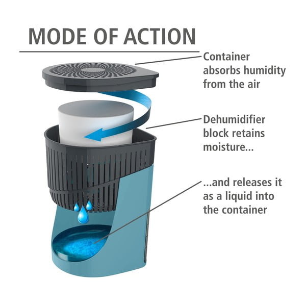 Odvlaživač zraka Drop – Wenko-image-3