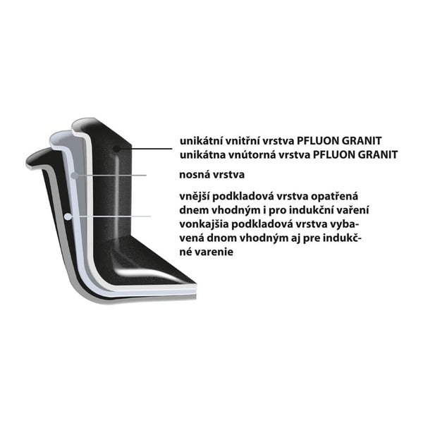 WOK tava s neprijanjajućom površinom Pfluon Granite Orion Grande, ⌀ 30 cm-image-3