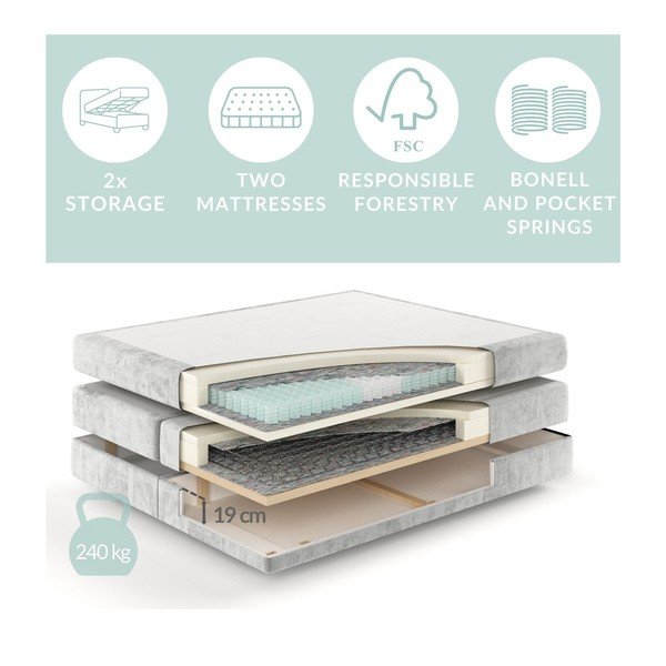 Krem boxspring krevet s prostorom za pohranu 160x200 cm Blend – Maison de Rêve-image-3
