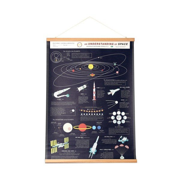 Dječja slika 50x70 cm Space – Rex London