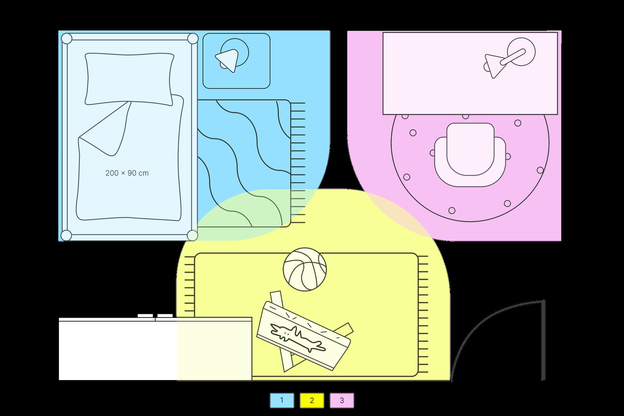 Postavite krevet u prostor za spavanje (plavi) okrenut prema vratima za dobar pregled cijele sobe. Odvojite zonu za igru ​​(žuta) i zonu za učenje (roza) tako da školarca ne ometa pogled na igračke dok uči.